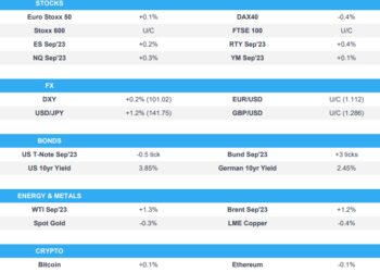 BoJ sources spark dovish reaction in JPY & JGBs, effects seen in broader assets – Newsquawk US Market Open