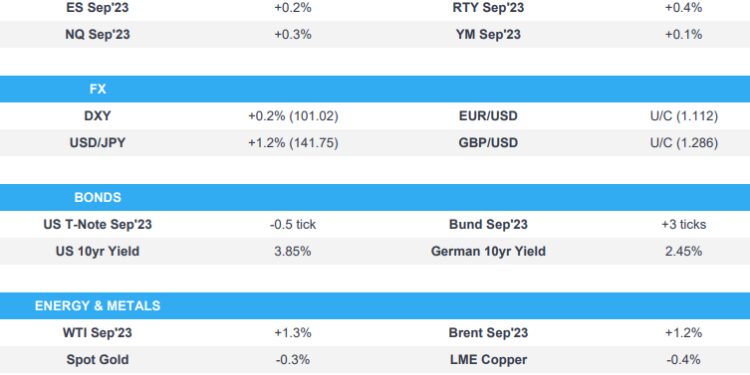 BoJ sources spark dovish reaction in JPY & JGBs, effects seen in broader assets – Newsquawk US Market Open