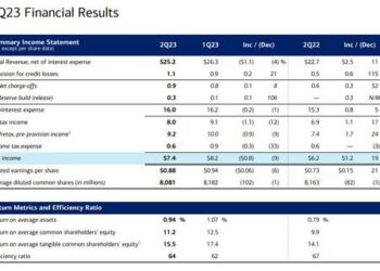 BofA Jumps As Strong Trading Revenues Mask Weakness In Interest Income, Rising Expenses