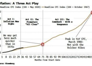 Bond Market Faces Reckoning From Inflation Boomerang