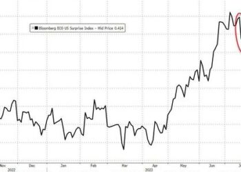 Bonds, Big-Tech, Bullion, & Bitcoin Breakdown As Greenback Gains