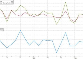 Brace For A Jarring Miss In Retail Sales