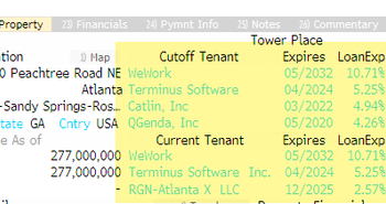 CRE Dominos Fall: Starwood Defaults On $212.4 Million Atlanta Office Tower