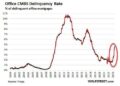 CRE Nightmare For CMBS Holders: Office Mortgage Delinquency Rate Suffers Biggest 6-Month Spike Ever