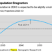 California Demographers Forecast Population To Stagnate By 2060