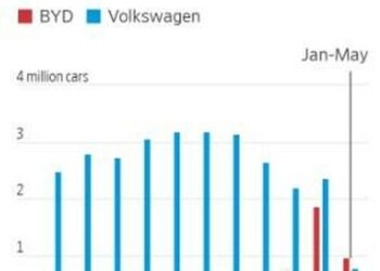 China’s Domestic Automakers Dethrone Western Competition After Decades Of Dominance
