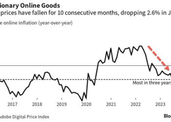 Consumer Cracks: Prices Of Online Goods Tumble At Sharpest Rate Since Early Pandemic