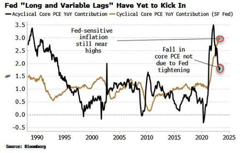 Defective Fed Policy Ensures Inflation’s Revival