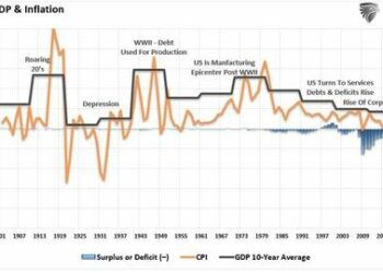 Deficits, Debt, And Why $32 Trillion Matters