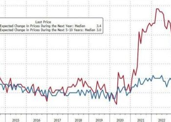 Democrats Lead Resurgence In American Consumer Confidence, Inflation Expectations Rise