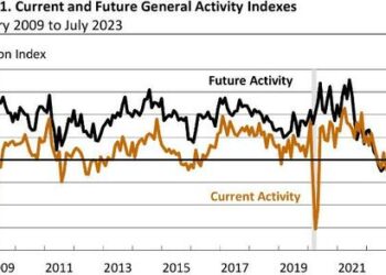 Details In Multiple Reports Are Telegraphing That Inflation Will Become A Big Issue In The Months Ahead