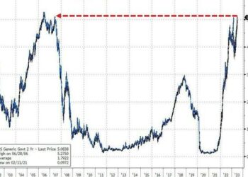 Do Soaring Interest Rates Even Matter For Non-profitable Tech Companies