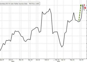 Dollar & Bonds Puked In Holiday-Shortened Week; Mixed Jobs Data Sparks Stock Swings