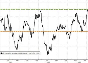 Dollar Dives In Dovish Week; Stocks, Bonds, Gold, & Crypto Soar