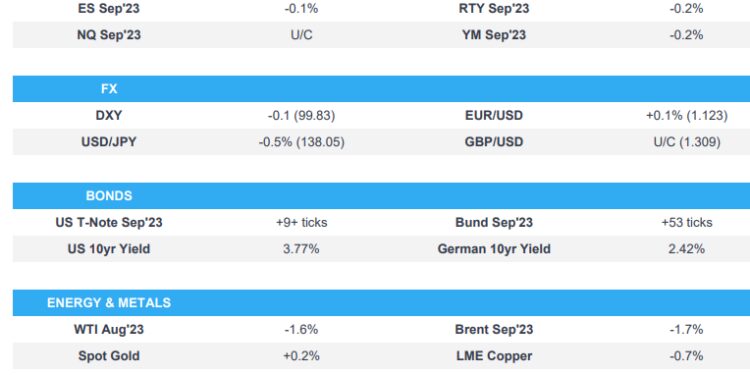 Downbeat risktone after China updates; Crude & USD softer, Fixed bid – Newsquawk US Market Open