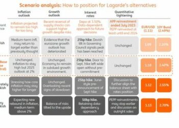 ECB Preview: Another Well-Telegraphed 25bps Rate Hike And Then What