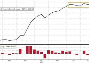 Emergency Bank Bailout Facility Usage Remains At Record Highs; Fed ‘QT’ Accelerates