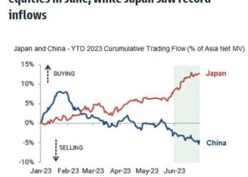 End Of China’s Tech Crackdown Is Too Late for Hedge Funds