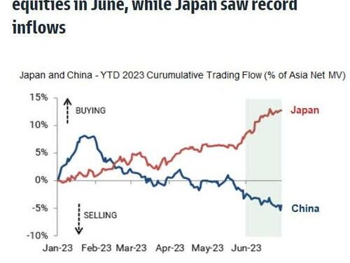 End Of China’s Tech Crackdown Is Too Late for Hedge Funds