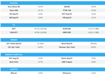 Equities diverge, USD bid and fixed dips ahead of numerous Central Bank speakers – Newsquawk US Market Open