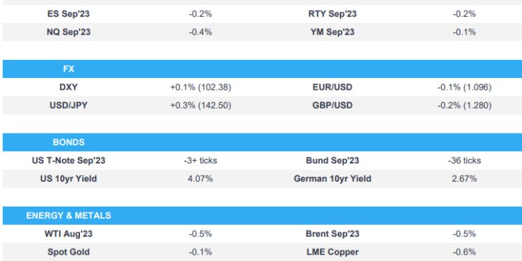 Equities diverge, USD bid and fixed dips ahead of numerous Central Bank speakers – Newsquawk US Market Open