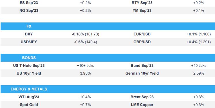 Equities tilt higher, Fixed bid & havens gain; Fed’s Bullard due – Newsquawk US Market Open
