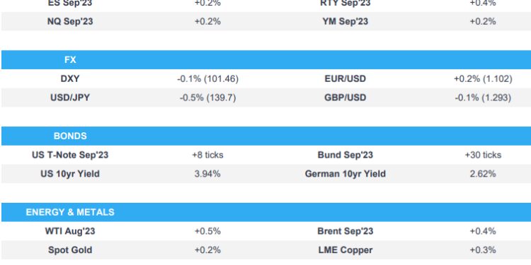 Europe inches higher with the broader tone somewhat tentative pre-CPI – Newsquawk US Market Open