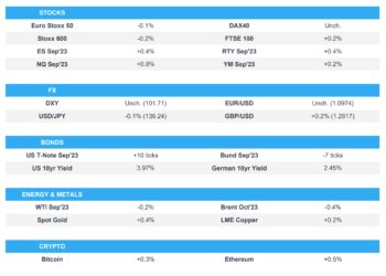 European bourses mixed, US equities bid, JPY flat post-BoJ; German HICP & US PCE due – Newsquawk US Market Open
