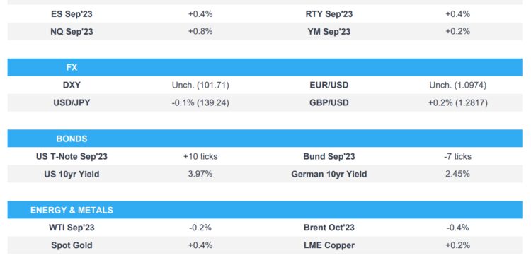 European bourses mixed, US equities bid, JPY flat post-BoJ; German HICP & US PCE due – Newsquawk US Market Open