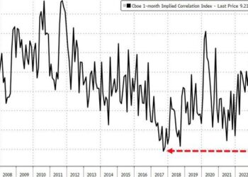 Expect Equity Vol To Stay "Mushed" Into VIXperation, Then 'Brace' As Hedging-Demand Hits Record Low