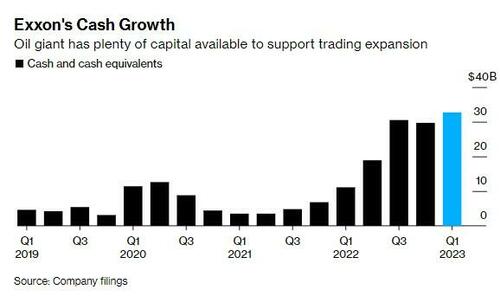 Exxon Struggles To Attract Trader Talent, Compete With Wall Street Bonuses