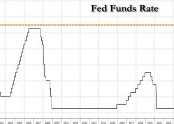 Fed Hikes Rates By 25bps As Expected, Stays Data Dependent