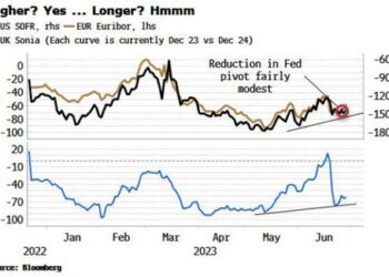 Fed Is Using Talk To Get The “Longer” In “Higher For Longer”