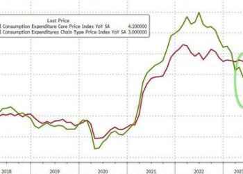 Fed’s Favorite Inflation Indicator Tumbled In June, But Wage Growth Reaccelerated