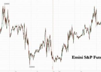 Futures Dip Ahead Of Fed’s “Last Rate Hike” As Dow Braces For 13 Straight Gains