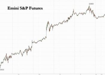Futures, Dollar, Oil Drop After Latest Dismal Chinese Econ Data