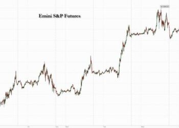 Futures Drop As Tech Stocks Spooked By Netflix, Tesla, Taiwan Semi Earnings