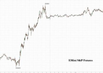 Futures Grind Higher As Global Yields Slump After Major UK Inflation Miss