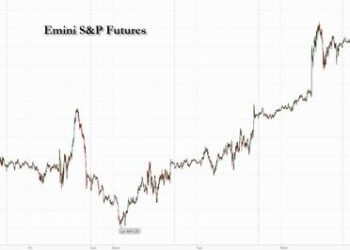 Futures Hit Fresh 52 Week High, Dollar Sinks In Global Post-CPI Rally