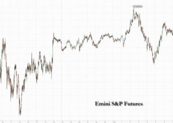 Futures Rise After Latest China Stimulus Report, Looming CPI Keeps Gains In Check