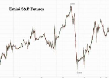 Futures Rise As Oil Jumps, Yields Gain, Yen Tumbles