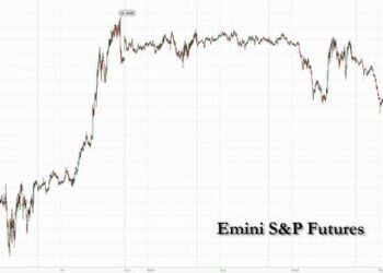 Futures Slide As Rising Yields Spook Markets