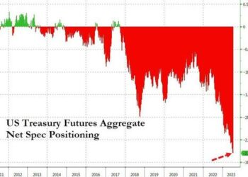 ‘Ghost Of Crisis Past’ Re-Appears: Bank Of England Warns Of “Financial Stability Risks” From Treasury Basis Trades