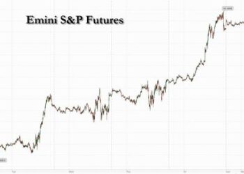 Global Markets Ramp Out Of The Gate In Solid Start To Second Half Boosted By Oil, Tesla