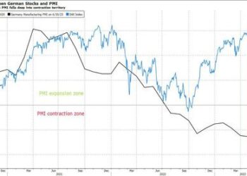 Goldman: Most Are Bearish, And Few Are Outperforming, Steamrolled By Late-Cycle Correlation Breakdowns
