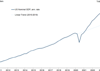 Goldman: The Surge In PE Multiples Suggests All The Good News Is Priced In