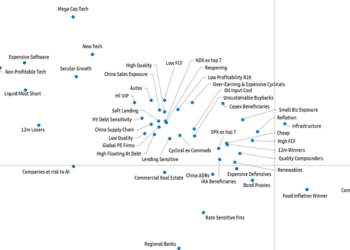 Goldman: These Are The Key Narratives That Defined The First Half, And Will Define H2