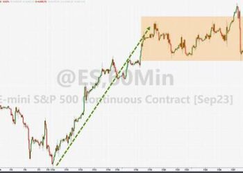 Goldman Trader: “Signs Of [Upside] Capitulation Are Starting To Emerge”