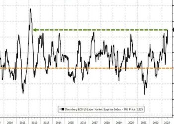 Good ‘Job’ News Sparks Bad-News-Battering For Bonds, Big-Tech, Banks, Bullion, & Bitcoin