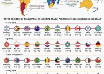 Got Meat? | ZeroHedge